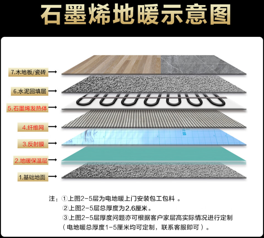 石河子市 石墨烯电地暖公司哪家好？施工质量核心标准